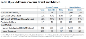 La Conquista del Mundo: Mapa Mundial de ETF´s